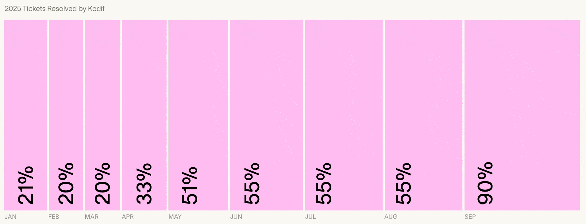 Customer Support AI Statistics
